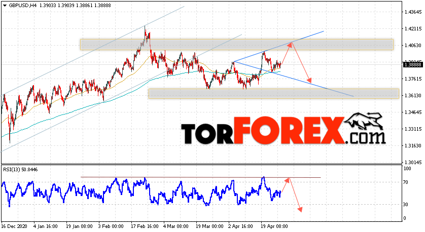 GBP/USD прогноз Фунт Доллар на 28 апреля 2021