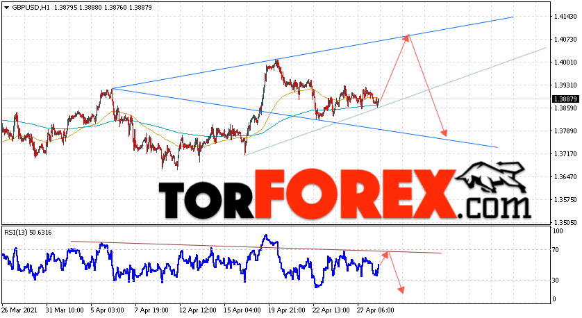 GBP/USD прогноз Фунт Доллар на 29 апреля 2021