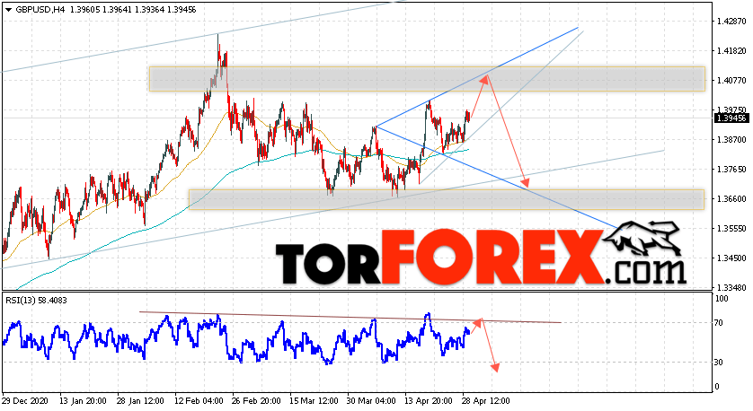 GBP/USD прогноз Фунт Доллар на 30 апреля 2021