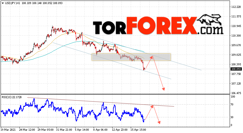 USD/JPY прогноз Доллар Иена на 20 апреля 2021