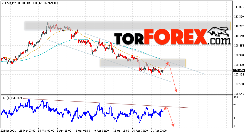 USD/JPY прогноз Доллар Иена на 23 апреля 2021