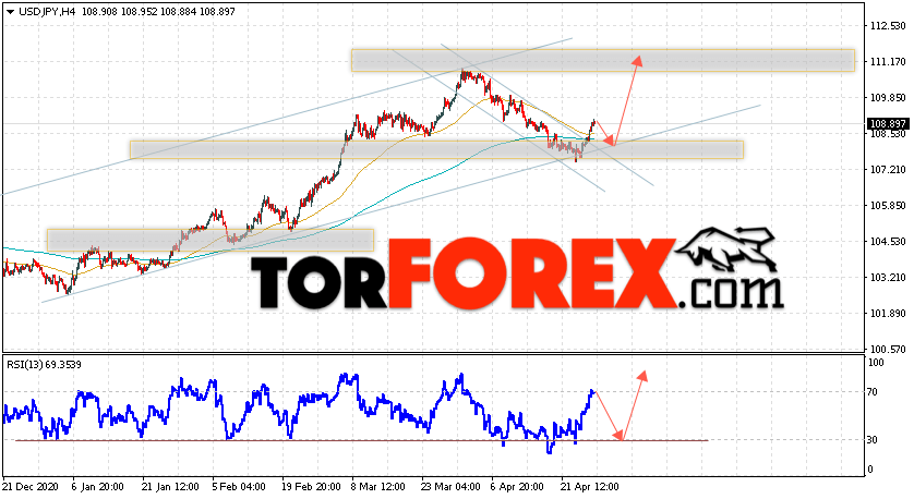 USD/JPY прогноз Доллар Иена на 29 апреля 2021