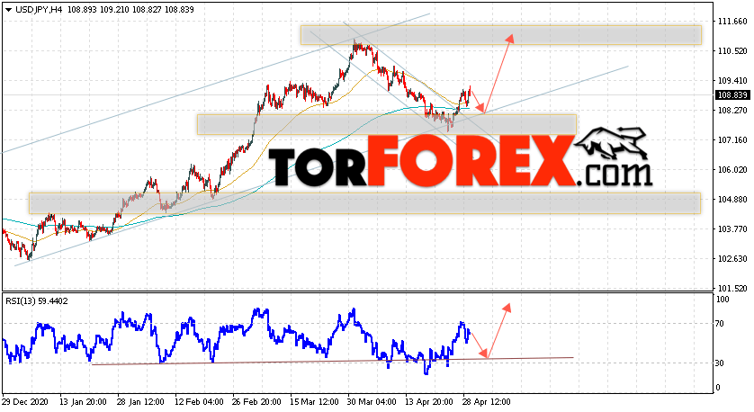 USD/JPY прогноз Доллар Иена на 30 апреля 2021