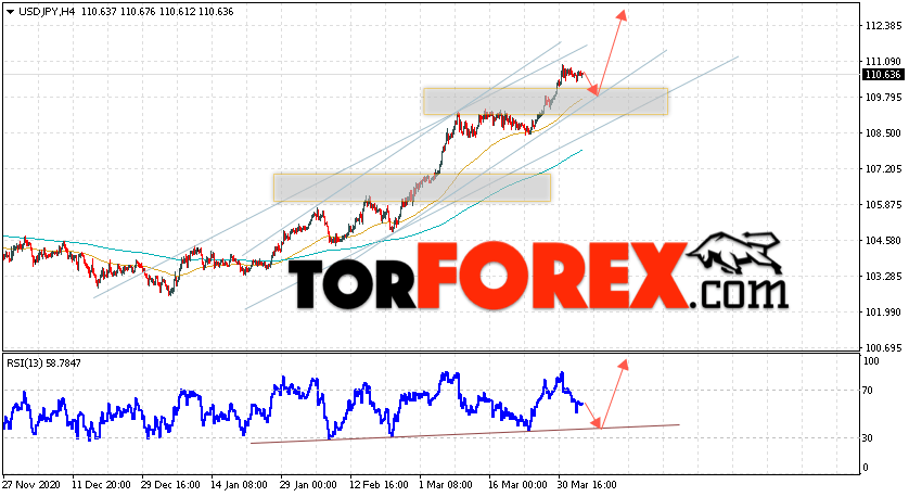 USD/JPY прогноз Доллар Иена на 6 апреля 2021
