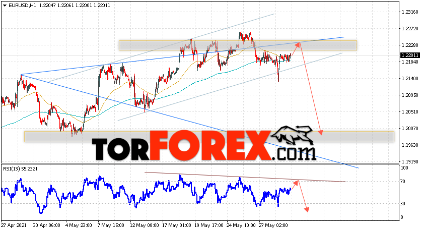 EUR/USD прогноз Евро Доллар на 1 июня 2021