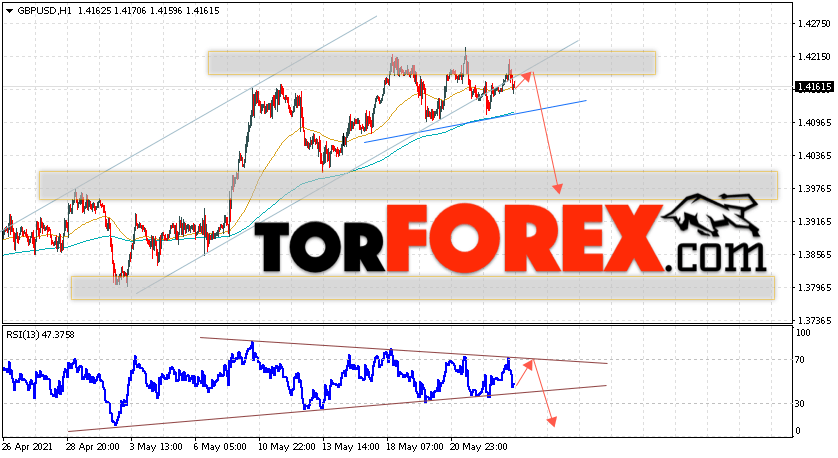 GBP/USD прогноз Фунт Доллар на 26 мая 2021