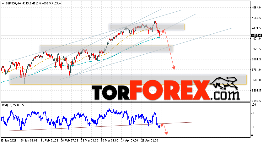 S&P 500 прогноз и аналитика на 13 мая 2021