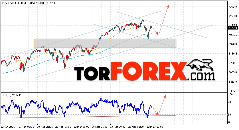 S&P 500 прогноз и аналитика на 18 мая 2021