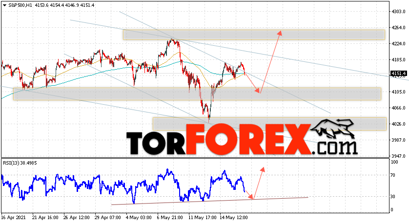 S&P 500 прогноз и аналитика на 19 мая 2021