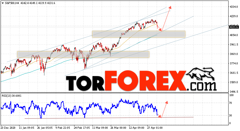 S&P 500 прогноз и аналитика на 5 мая 2021