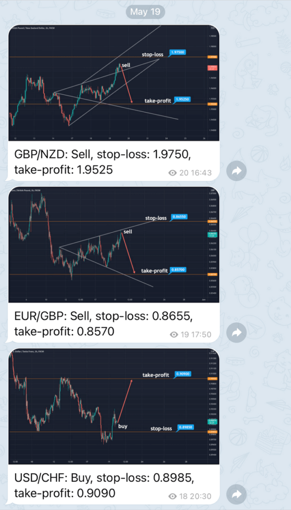 Торговые сигналы от TORFOREX.COM