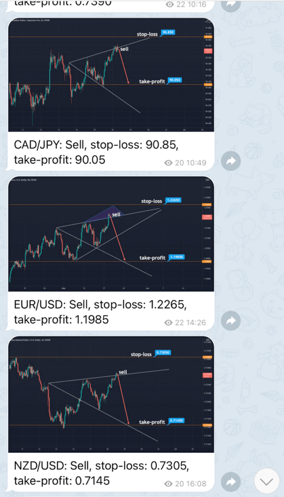 Торговые сигналы от TORFOREX.COM