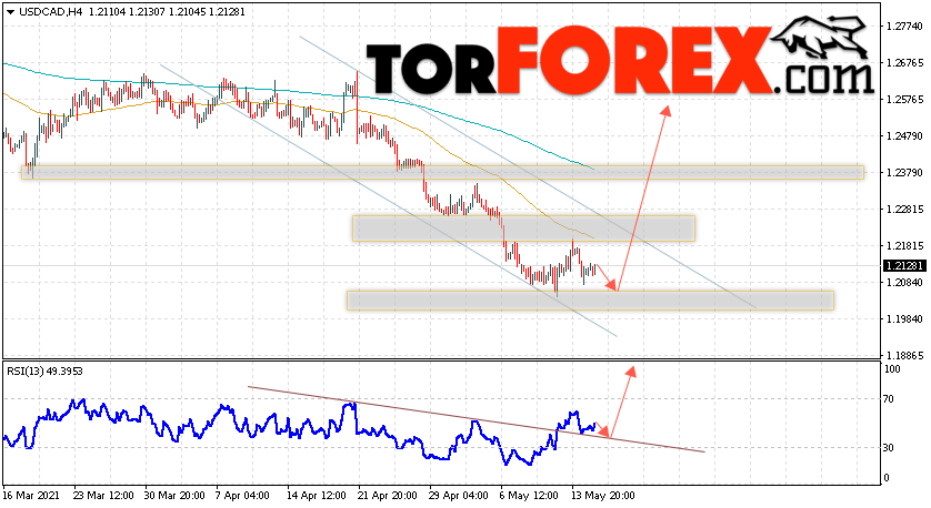 USD/CAD прогноз Канадский Доллар на 18 мая 2021