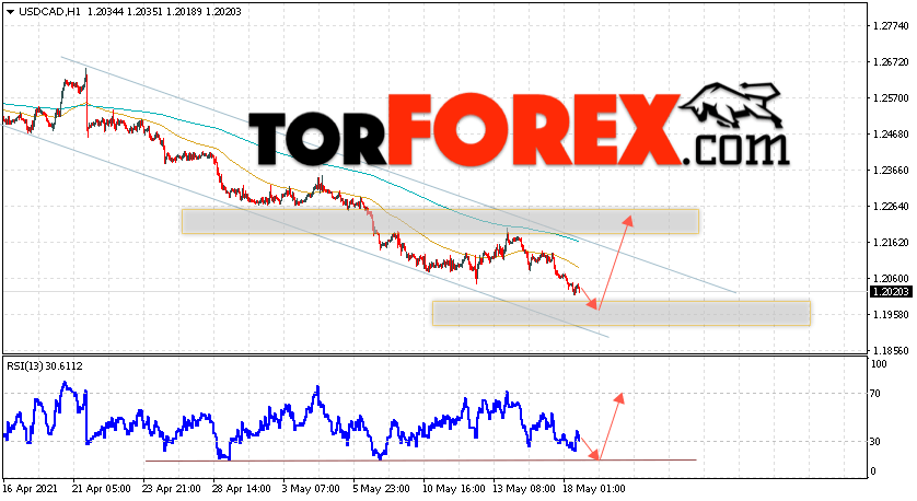 USD/CAD прогноз Канадский Доллар на 19 мая 2021