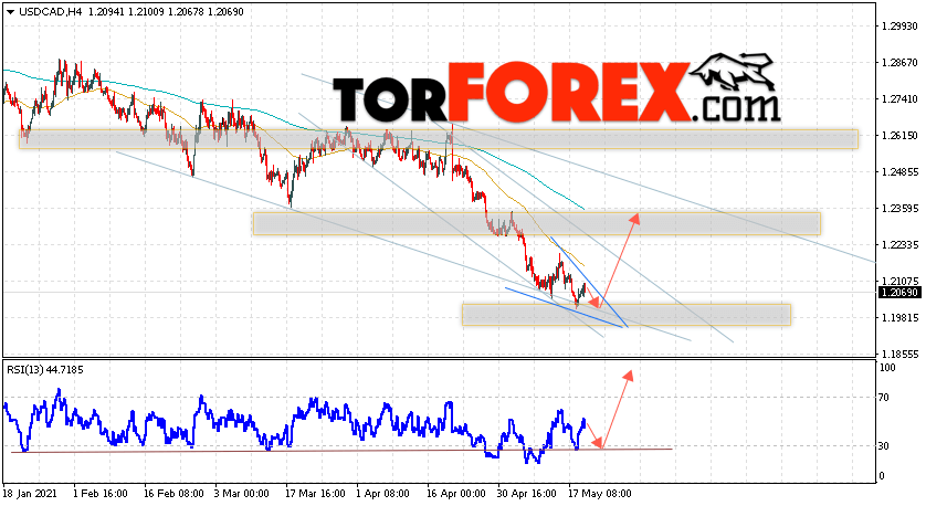 USD/CAD прогноз Канадский Доллар на 20 мая 2021