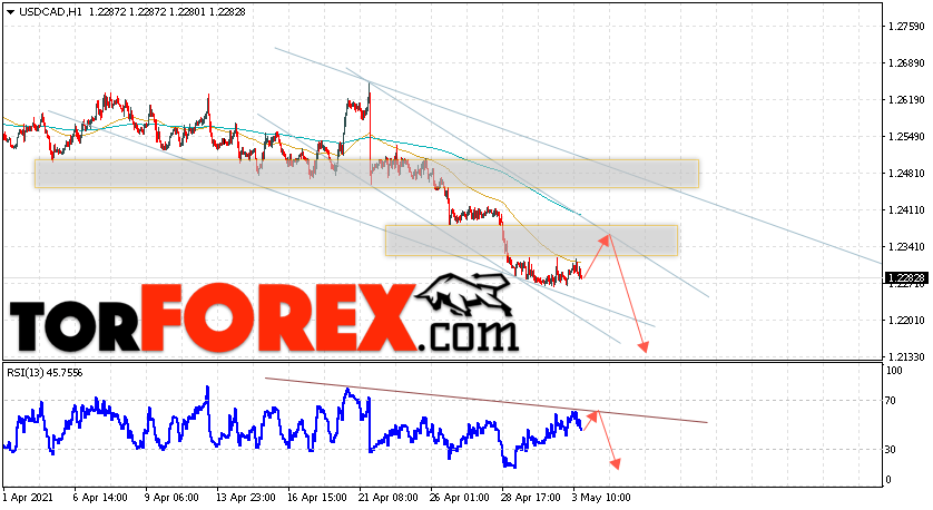 USD/CAD прогноз Канадский Доллар на 4 мая 2021