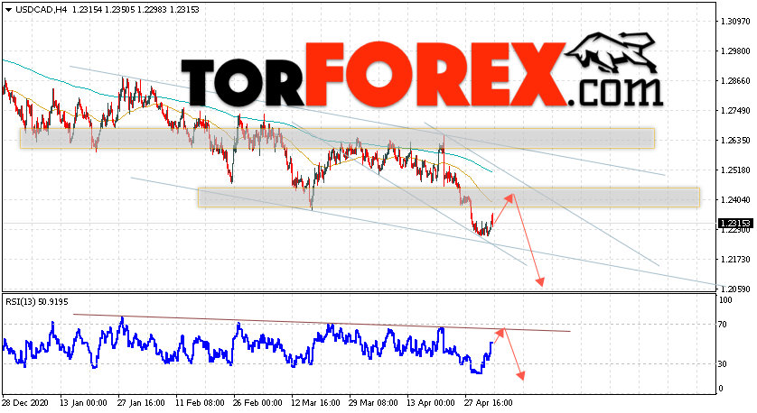 USD/CAD прогноз Канадский Доллар на 5 мая 2021