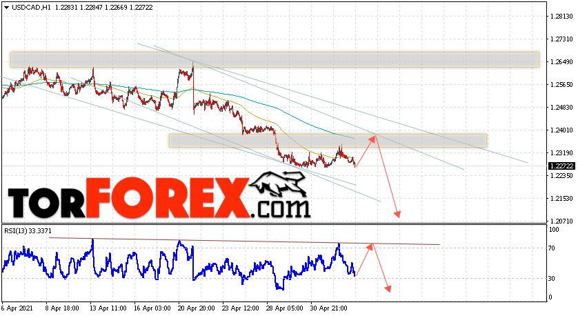 USD/CAD прогноз Канадский Доллар на 6 мая 2021
