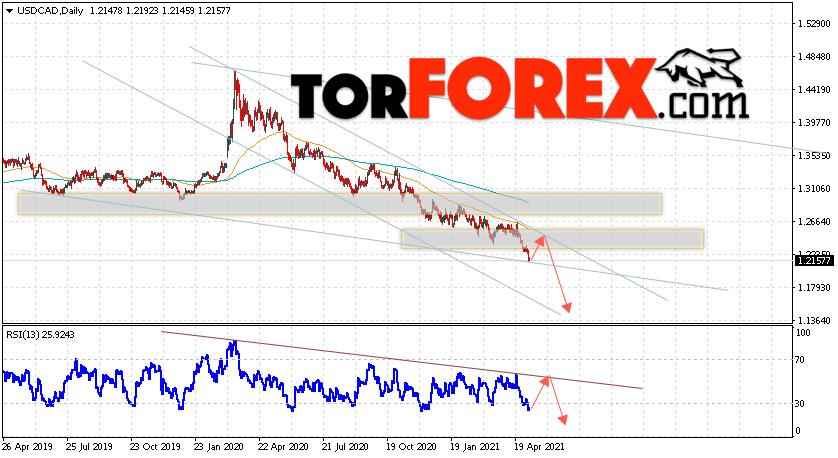 USD/CAD прогноз Канадский Доллар на неделю 10 — 14 мая 2021