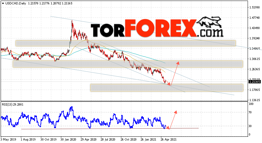 USD/CAD прогноз Канадский Доллар на неделю 17 — 21 мая 2021