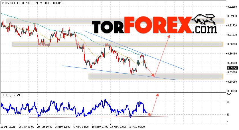 USD/CHF прогноз Доллар Франк на 21 мая 2021