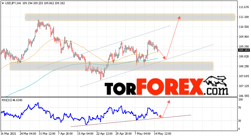 USD/JPY прогноз Доллар Иена на 18 мая 2021