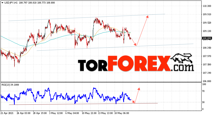USD/JPY прогноз Доллар Иена на 21 мая 2021