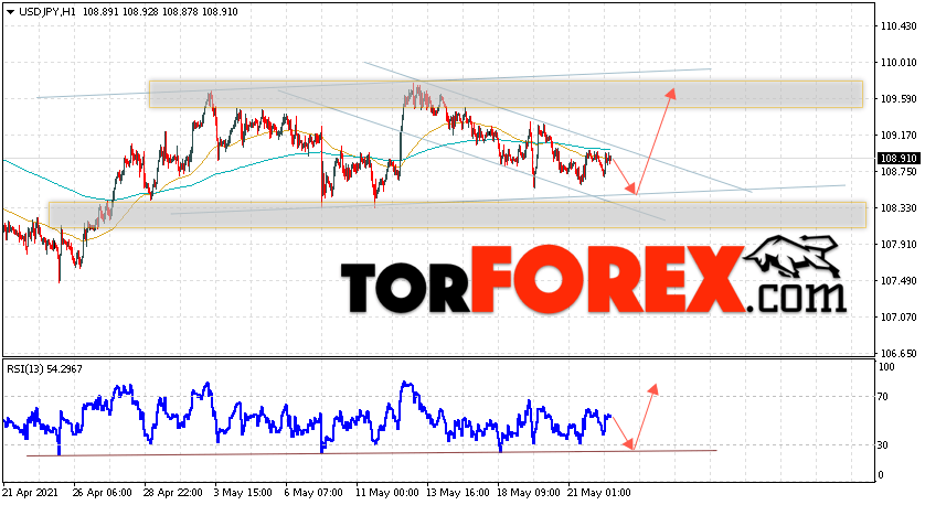 USD/JPY прогноз Доллар Иена на 25 мая 2021