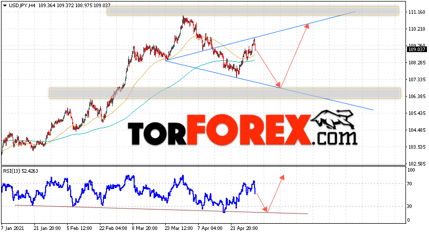 USD/JPY прогноз Доллар Иена на 4 мая 2021