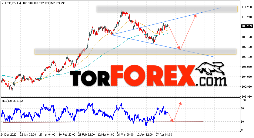 USD/JPY прогноз Доллар Иена на 6 мая 2021