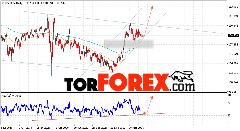 USD/JPY прогноз Доллар Иена на неделю 24 — 28 мая 2021