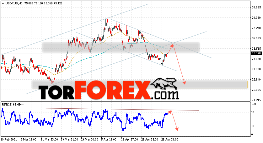 USD/RUB прогноз курса Доллара на 4 мая