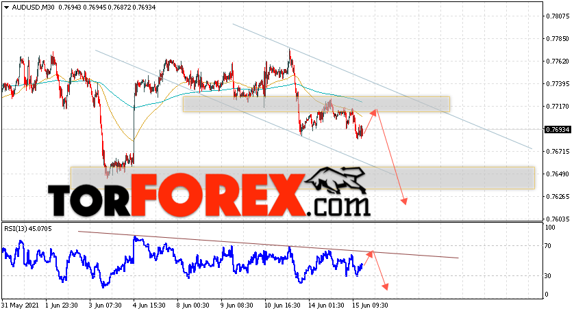 AUD/USD прогноз Форекс и аналитика на 16 июня 2021