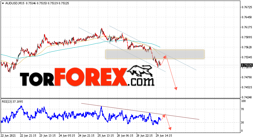 AUD/USD прогноз Форекс и аналитика на 30 июня 2021