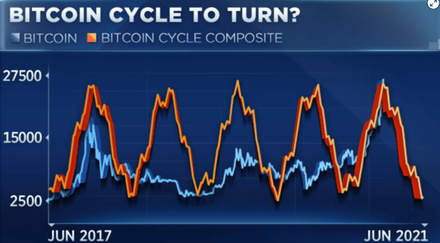 Что такое Litecoin или Лайткоин?