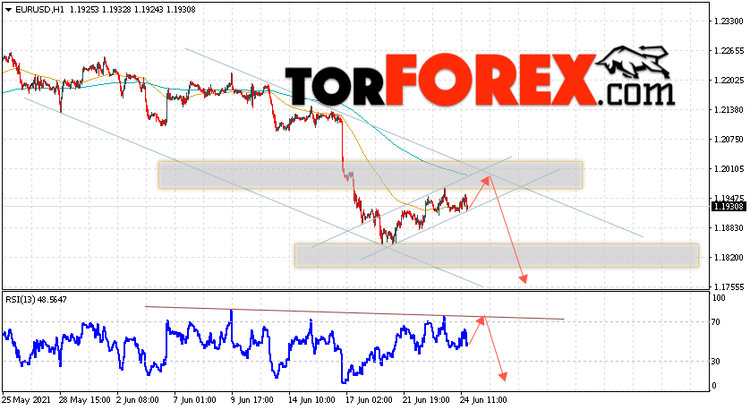 EUR/USD прогноз Евро Доллар на 25 июня 2021