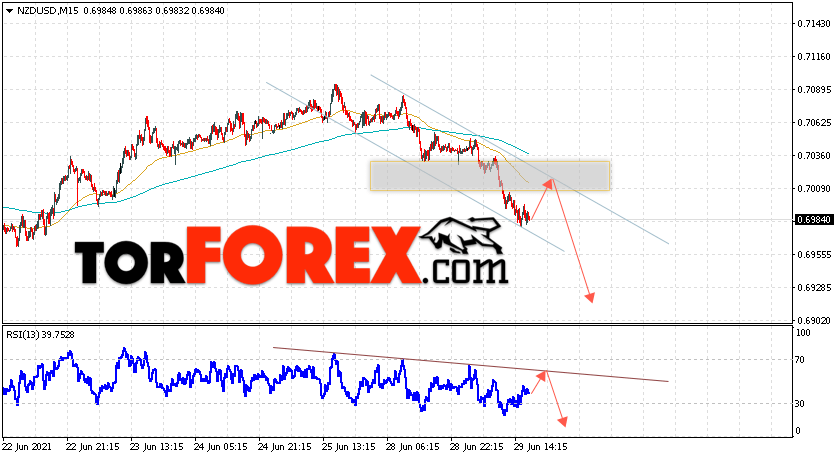 Форекс прогноз и аналитика NZD/USD на 30 июня 2021