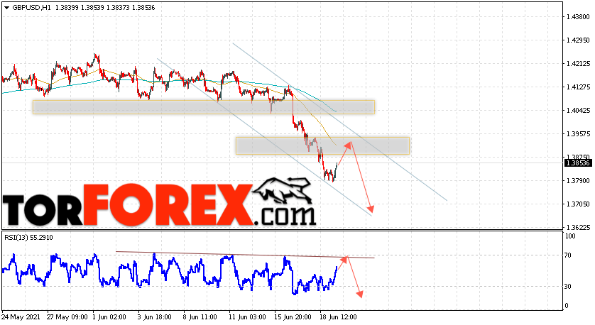 GBP/USD прогноз Фунт Доллар на 22 июня 2021