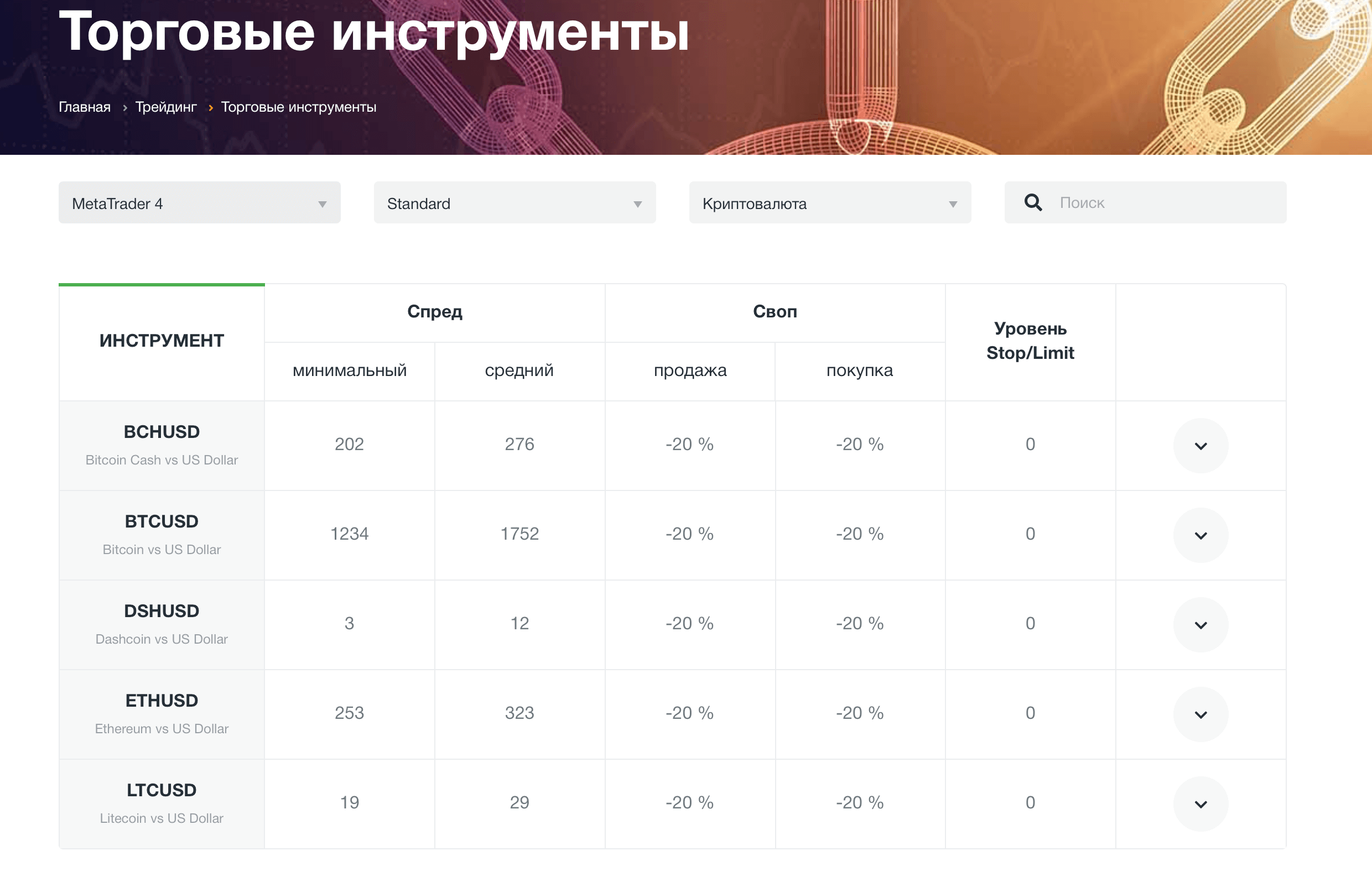 Как начать торговать биткоинами