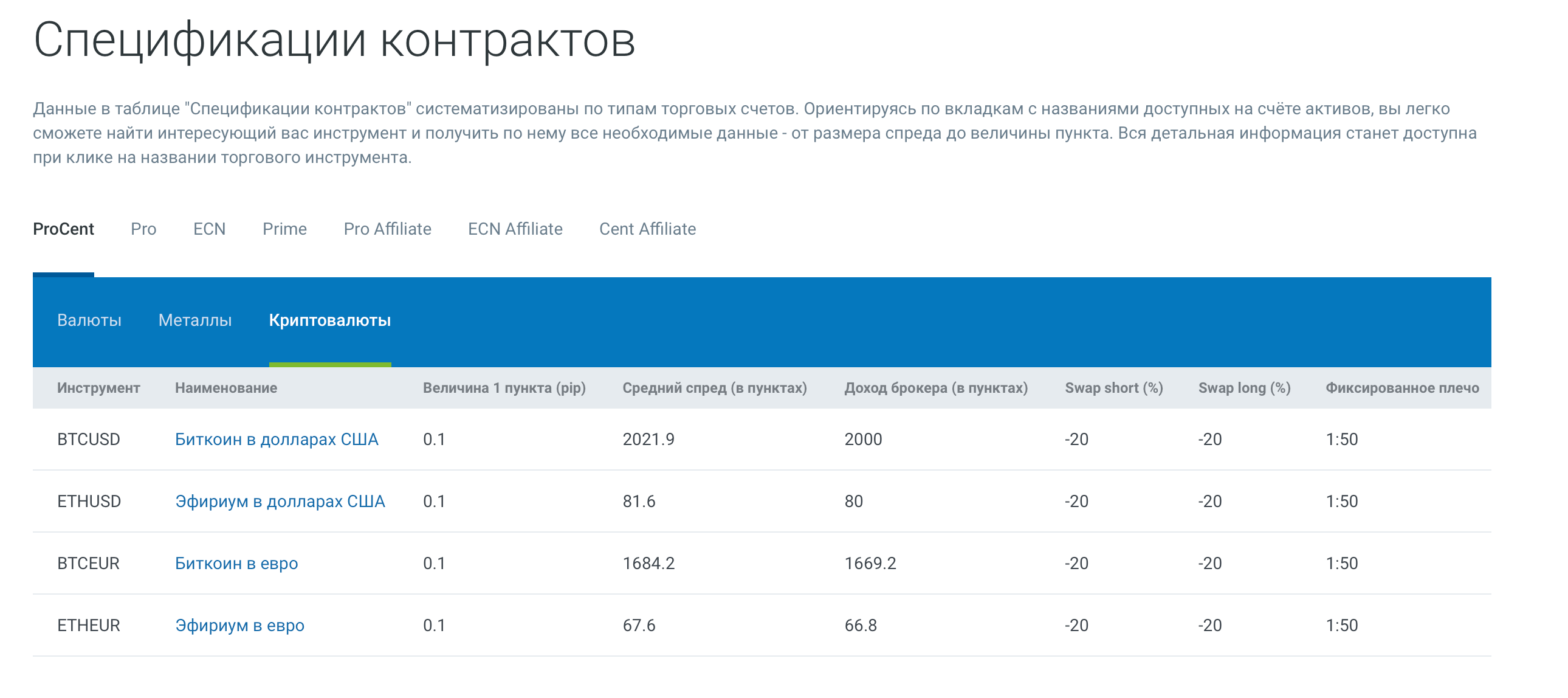 Откройте счет у форекс-брокера