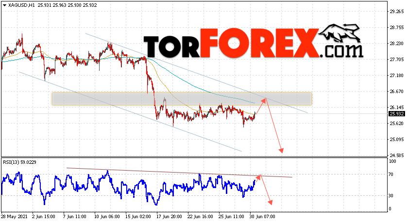 Серебро прогноз и аналитика XAG/USD на 1 июля 2021