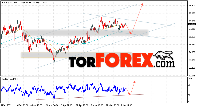 Серебро прогноз и аналитика XAG/USD на 11 июня 2021