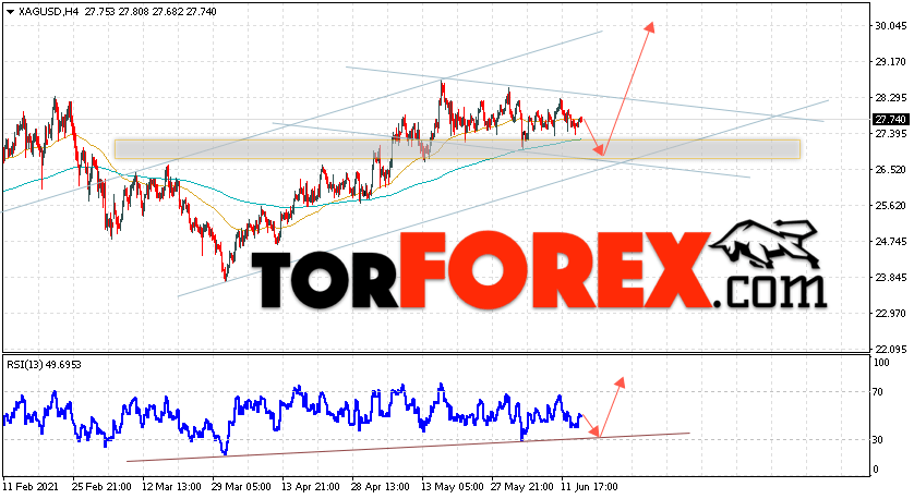 Серебро прогноз и аналитика XAG/USD на 17 июня 2021