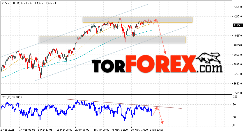 S&P 500 прогноз и аналитика на 4 июня 2021