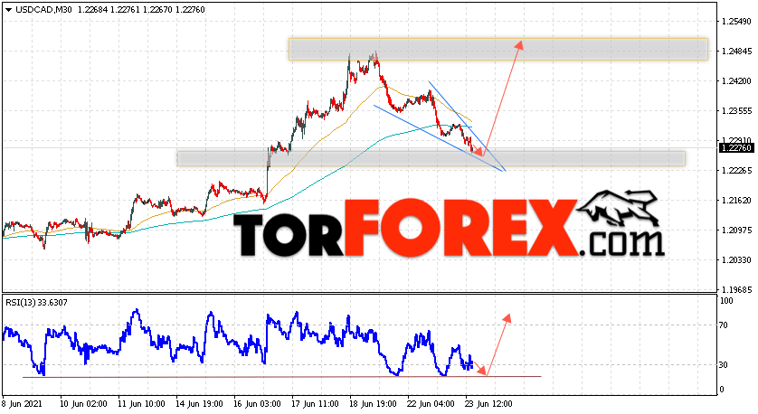 USD/CAD прогноз Канадский Доллар на 24 июня 2021