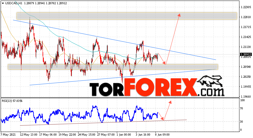 USD/CAD прогноз Канадский Доллар на 9 июня 2021