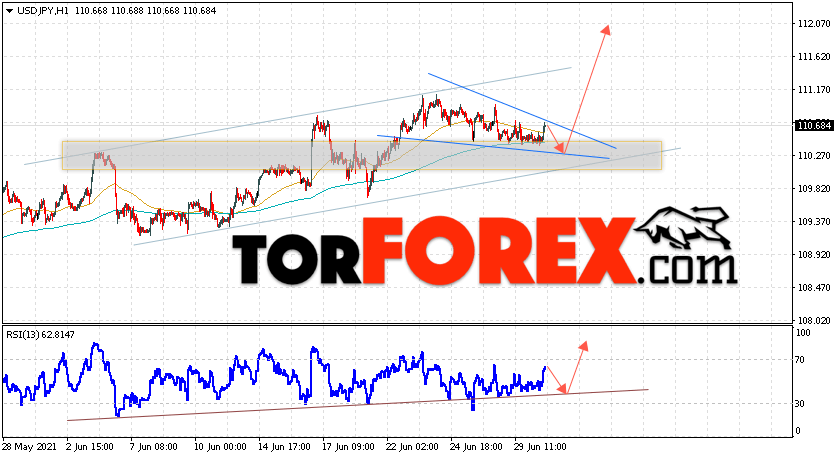 USD/JPY прогноз Доллар Иена на 1 июля 2021