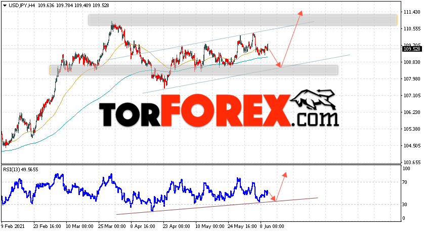 USD/JPY прогноз Доллар Иена на 11 июня 2021