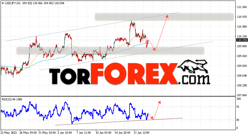 USD/JPY прогноз Доллар Иена на 22 июня 2021