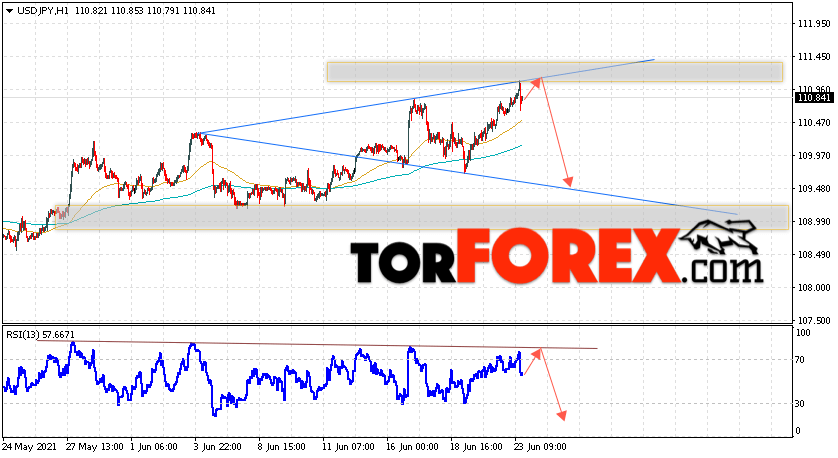 USD/JPY прогноз Доллар Иена на 24 июня 2021